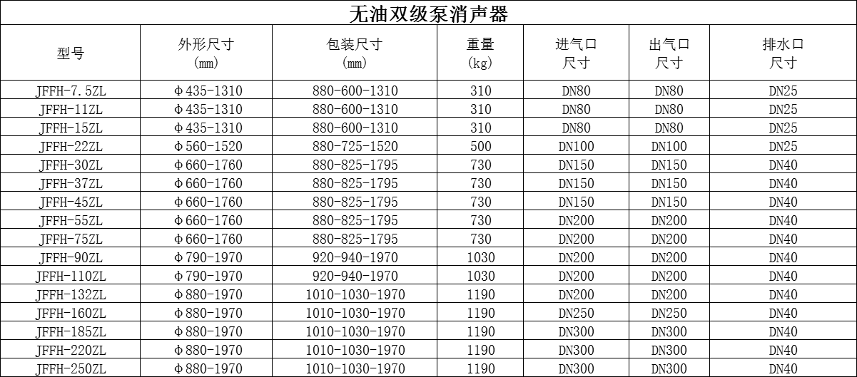 无油双级泵消声器