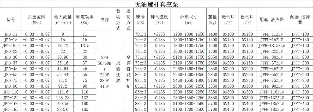 无油螺杆真空泵